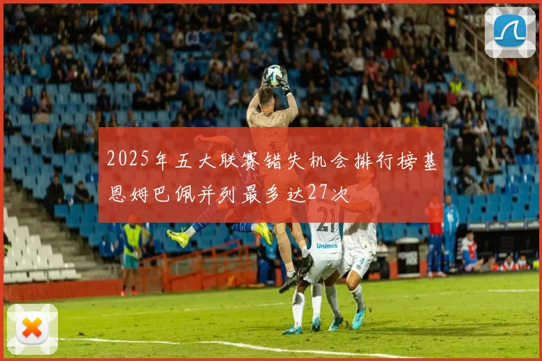 2025年五大联赛错失机会排行榜基恩姆巴佩并列最多达27次